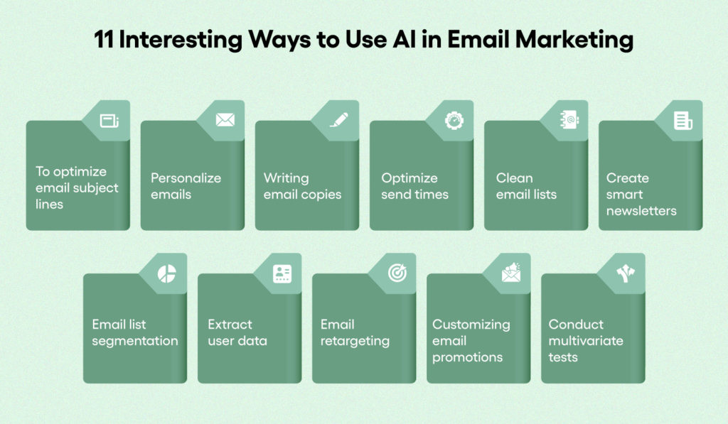 AI Email Marketing Features for Better Campaigns