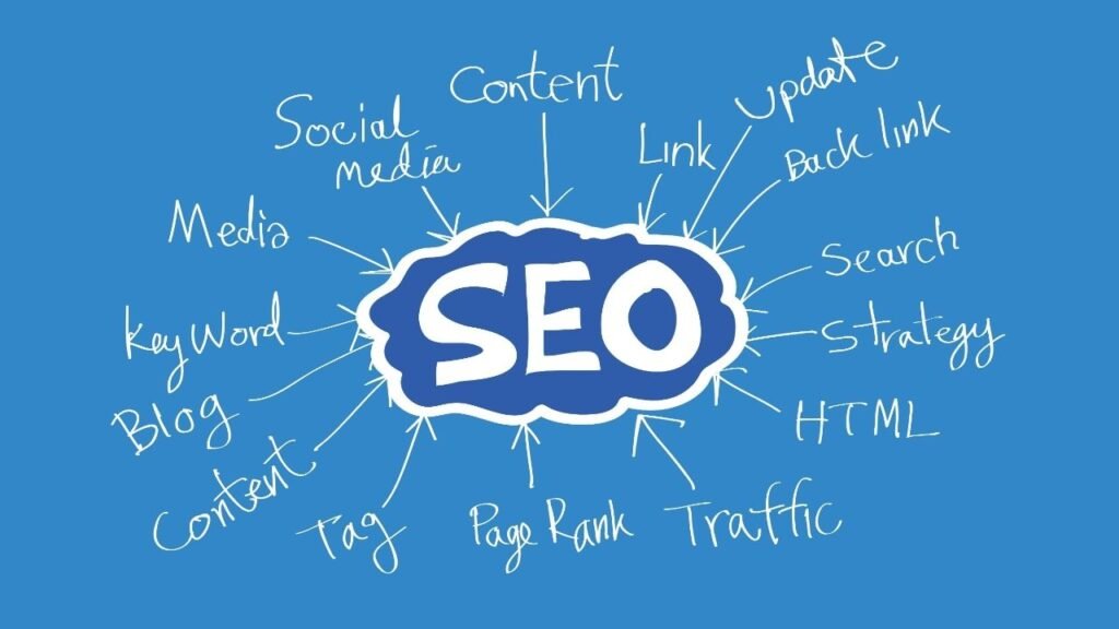 SEO brainstorming diagram showcasing keywords, traffic, and strategies.